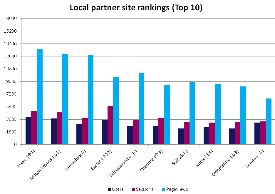 partner-stats-top-ten-march