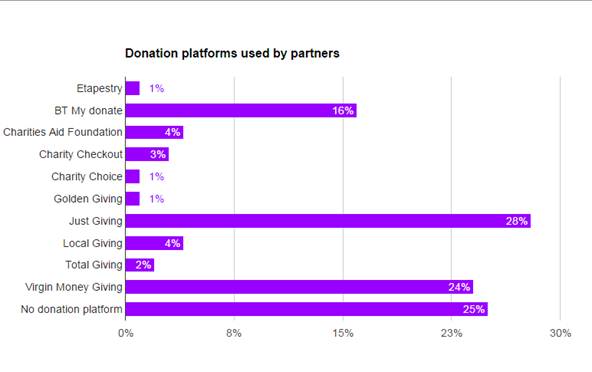 online-donation-platforms-2016